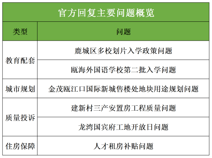 科技 第28页