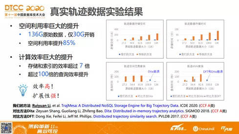 科技 第181页