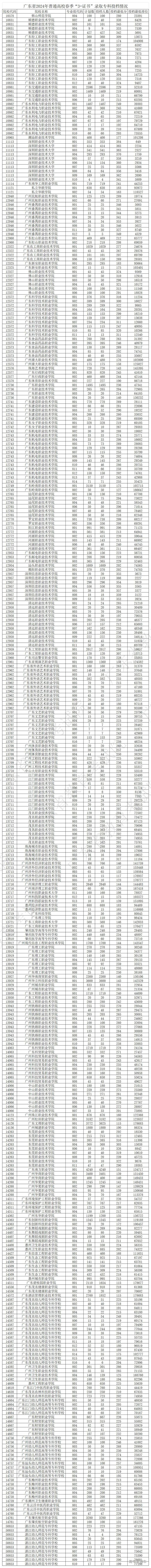 科技 第70页