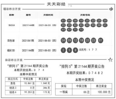 科技 第82页