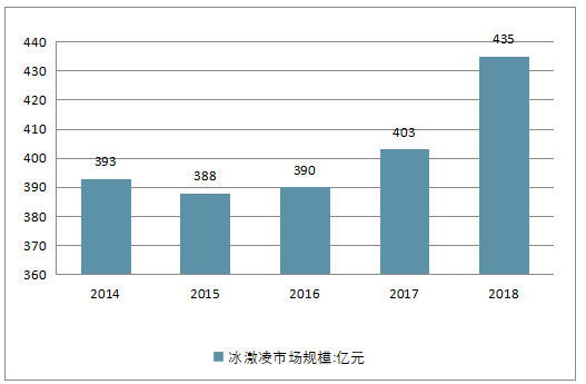 2025年正版资料免费大全最新版本亮点优势和亮点,实证分析