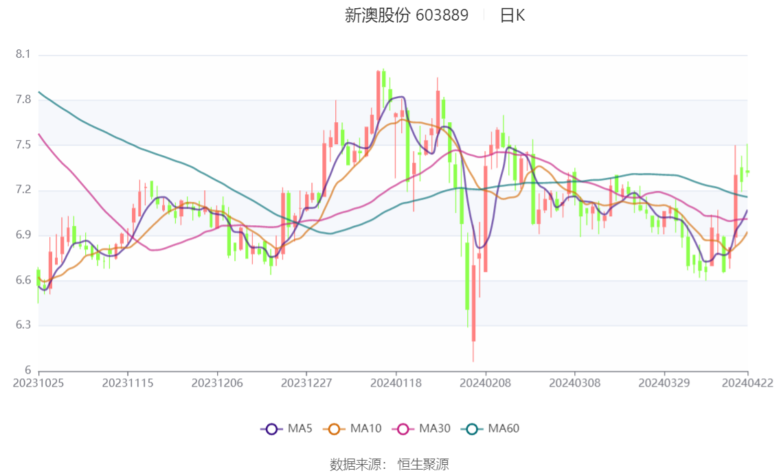 2025新澳天天正版资料大全,全面解答解释落实_