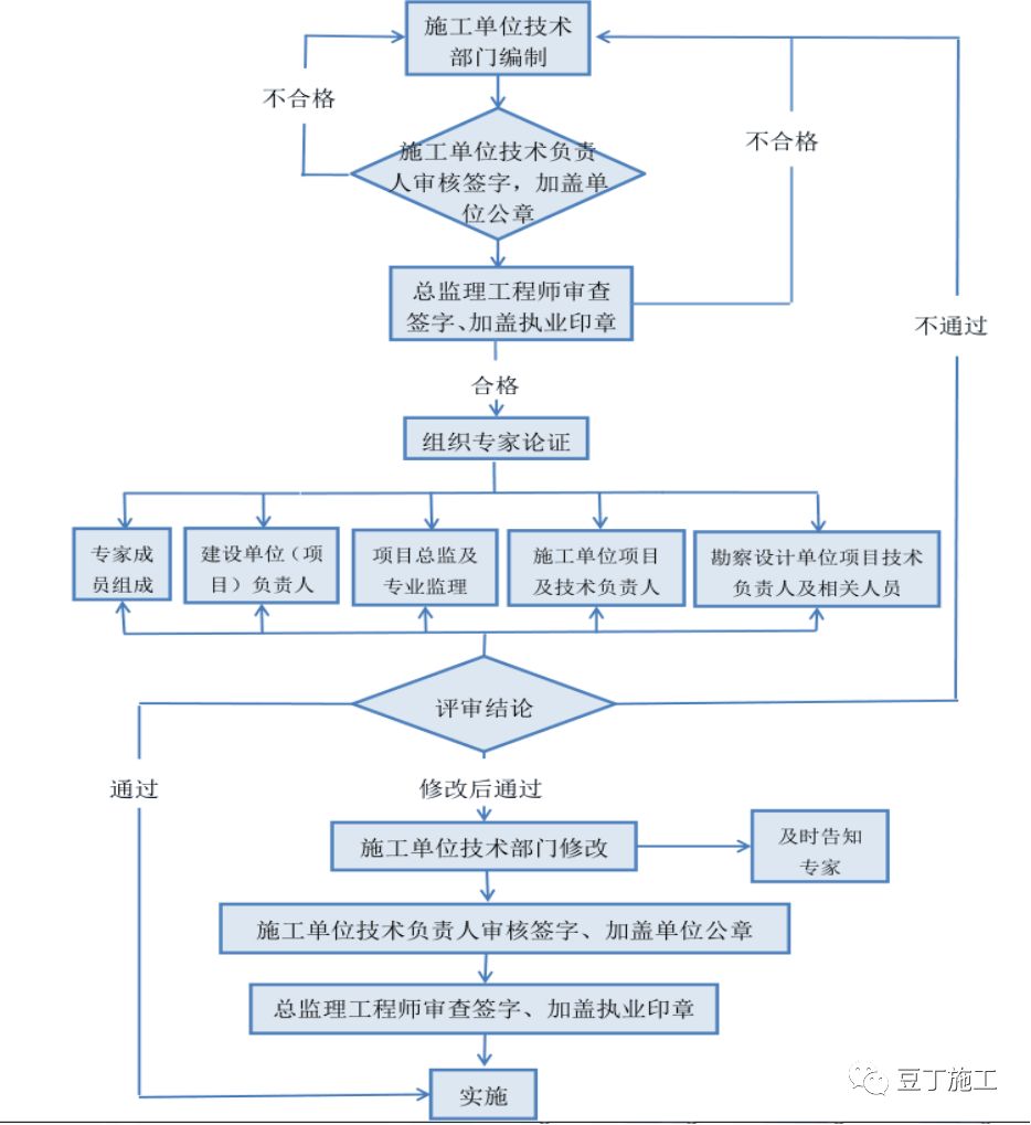 2025新澳门正版免费挂牌,专家意见解释定义|最佳精选