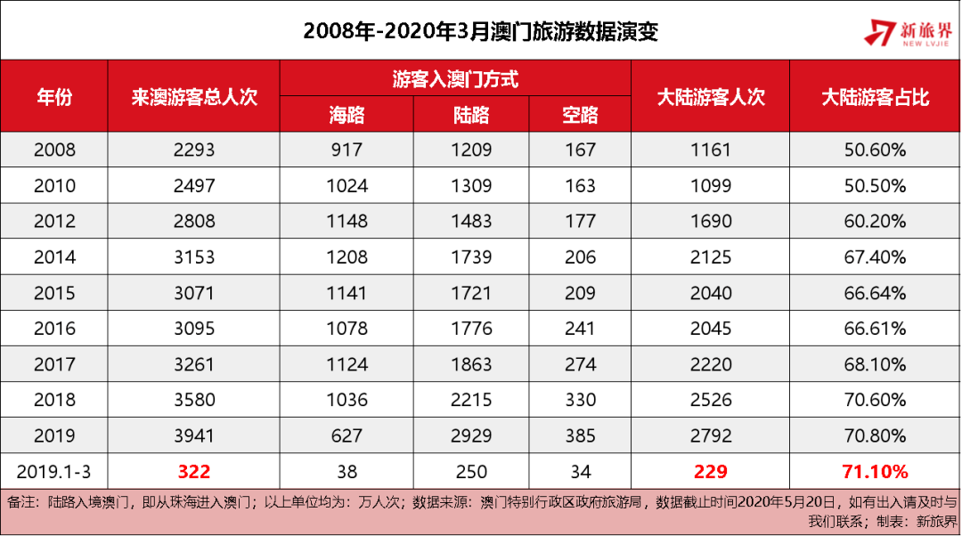 2025全年澳门与香港新正版免费资料大全大全正版优势评测