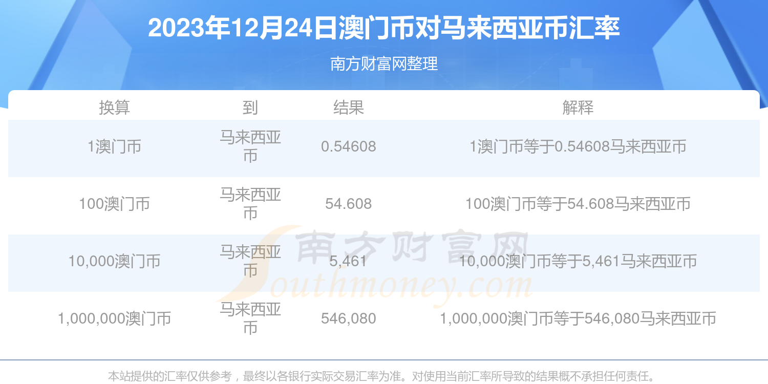 2025年澳门天天彩正版免费大全_新奥天天开奖资料大全1052