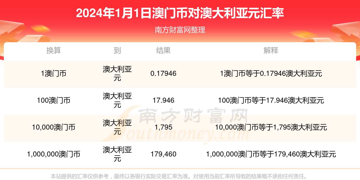 2025年澳门天天彩正版免费大全_新奥天天开奖资料大全1052